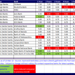 Latest bank FD interest rates in India - Mar-2013