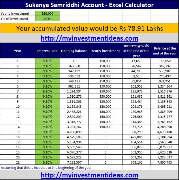 office-sukanya-samriddhi-account-vrogue-co