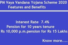 PM Vaya Vandana Yojana LIC Pension Plan – Features, Benefits and How to buy