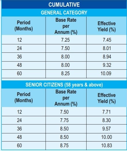 maximum fd interest rates for senior citizens
