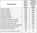 g shock watch refurbished