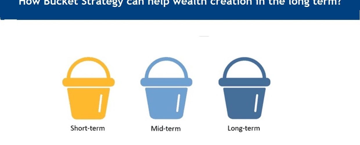 Bucket Investment Strategy Archives