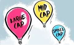 Canara Robeco Launches Multicap Fund NFO - Issue Details and Review