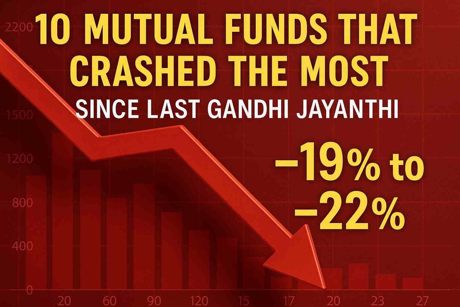 10 Mutual Funds That Crashed the Most Since Last Gandhi Jayanthi (-19 percent to -22 percent)