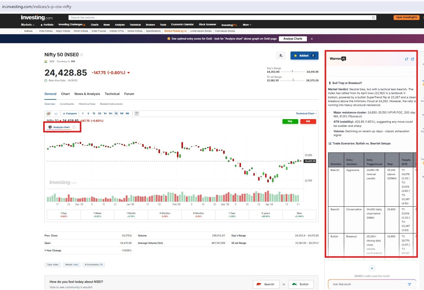 investing pro-1