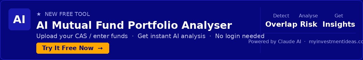 Try our Free AI Mutual Fund Portfolio Analyser