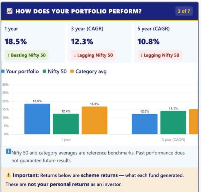 mutual fund analysis portal built using ai. https: ... I Built a Free AI Tool to Analyse Your Mutual Fund Portfolio — Here's ...