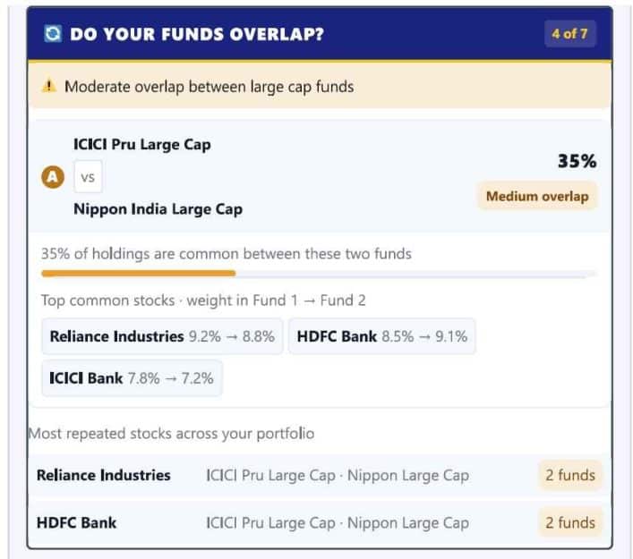 mutual fund analysis portal built using ai. https: ... I Built a Free AI Tool to Analyse Your Mutual Fund Portfolio — Here's ...