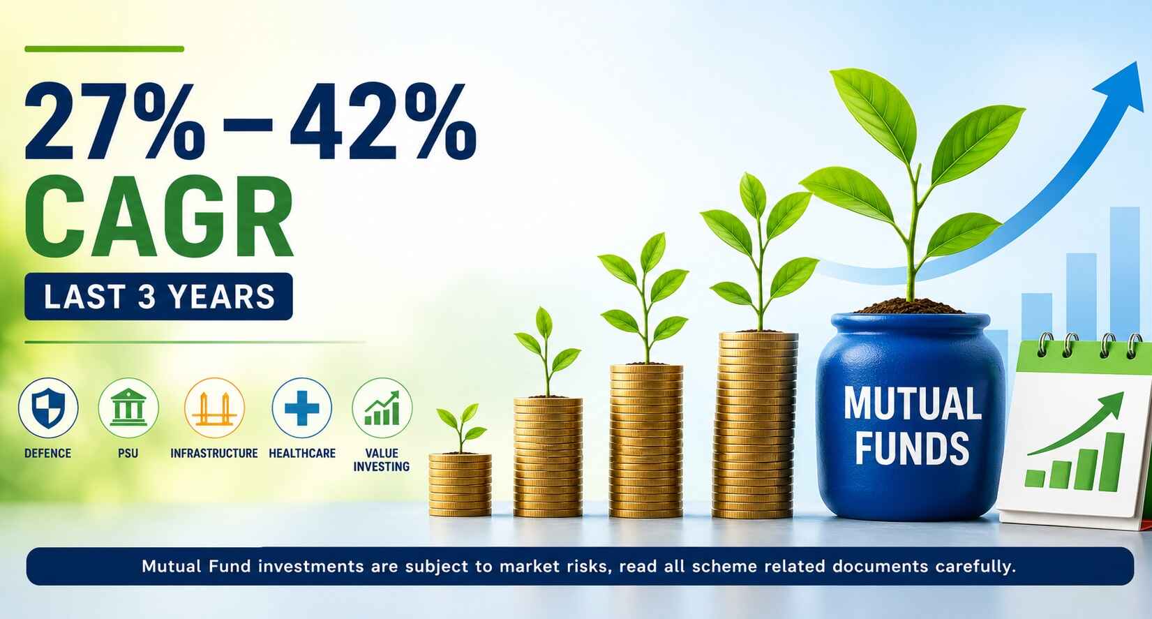 10 Mutual Funds That Generated 27 percent to 42 percent CAGR in the Last 3 Years - June 2026 Update
