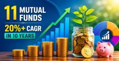 11 High Return Mutual Funds with Over 20 percent CAGR in the Last 10 Years