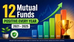 12 Mutual Funds with Positive Returns in Every Calendar Year Since 2021