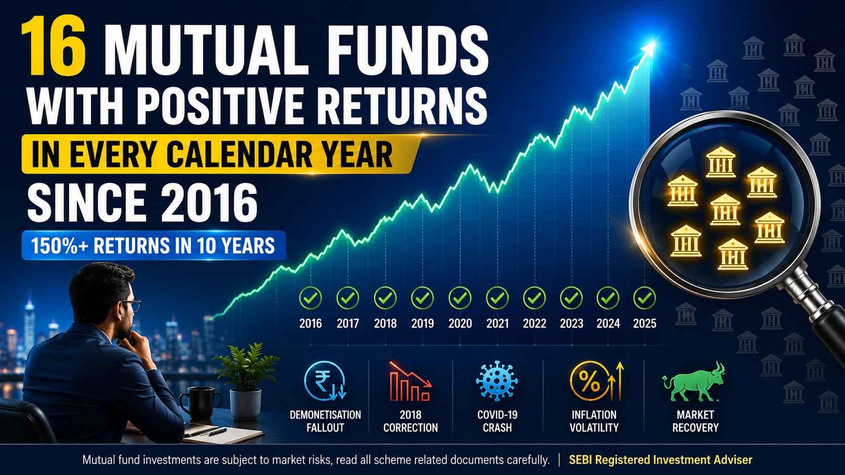 16 Mutual Funds with Positive Returns in Every Calendar Year Since 2016 150 percent Returns in 10 Years