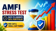 AMFI Stress Test 2026 - Some Mid Cap and Small Cap Mutual Funds May Need Up to 65 Days to Exit Positions During Market Stress