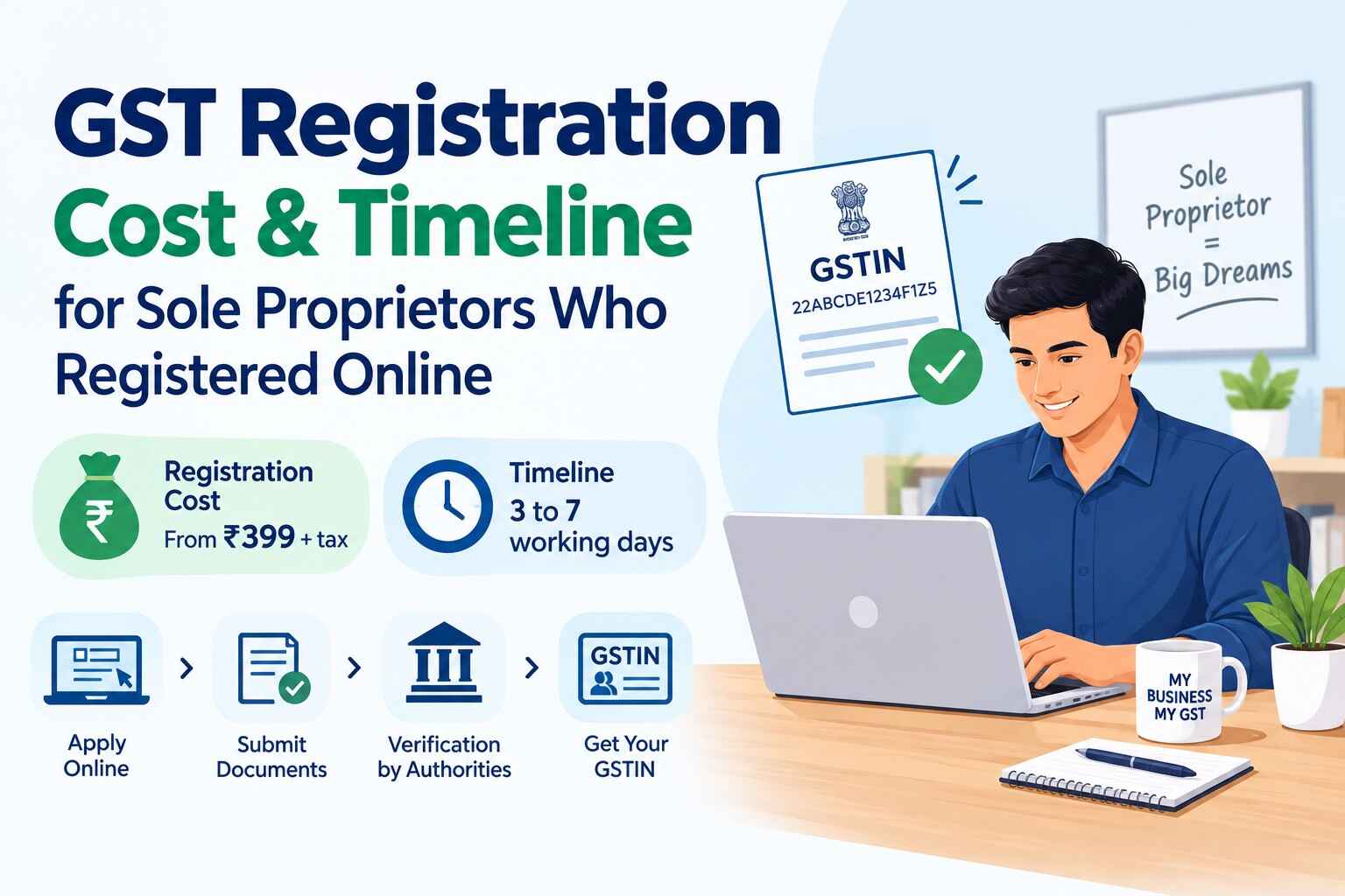 GST Registration Cost and Timeline for Sole Proprietors Who Registered Online