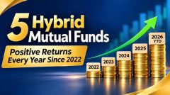 5 Hybrid Mutual Funds with Positive Returns Every Year Since 2022 Up to 85 percent
